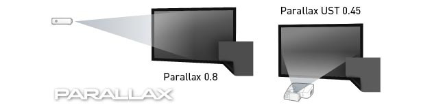 Zwei Parallax-Versionen